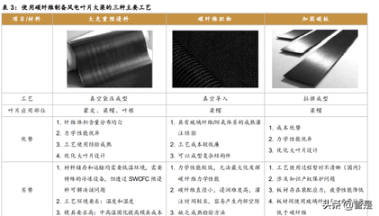 軍民兩用高性能碳纖維龍頭光威復材深度研究報告